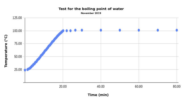 File:TestBP-Water.640.png